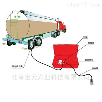 By固定式静电接地报警器